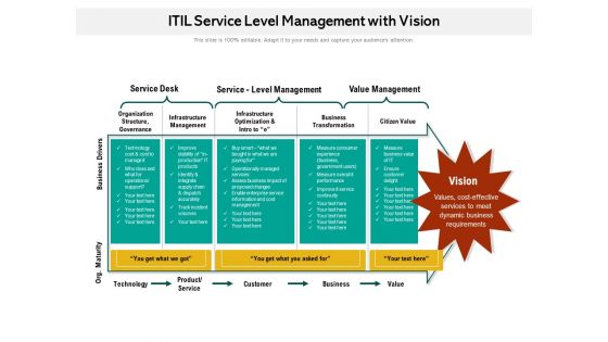 ITIL Service Level Management With Vision Ppt PowerPoint Presentation Gallery Designs PDF