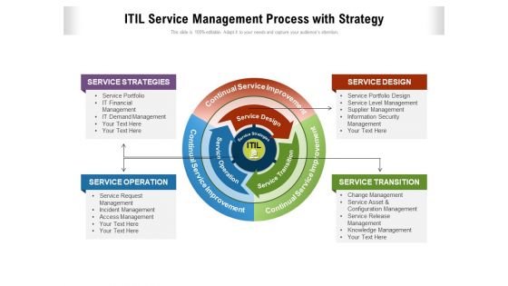ITIL Service Management Process With Strategy Ppt PowerPoint Presentation File Information PDF