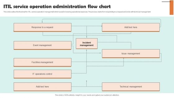 ITIL Service Operation Administration Flow Chart Professional PDF
