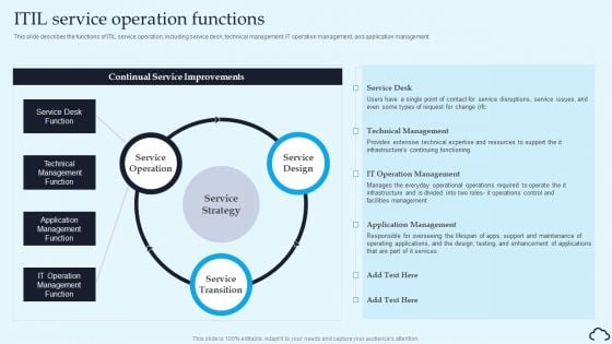 ITIL Service Operation Functions IT Service Management Framework Rules PDF