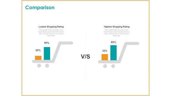 ITIL Service Quality Agreement Comparison Ppt Portfolio Inspiration PDF