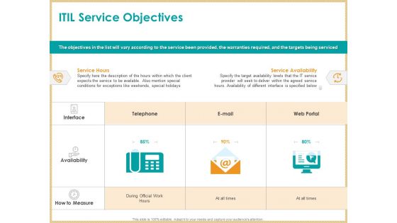 ITIL Service Quality Agreement ITIL Service Objectives Ppt Icon Microsoft PDF