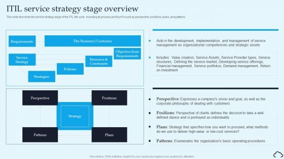 ITIL Service Strategy Stage Overview IT Service Management Framework Formats PDF