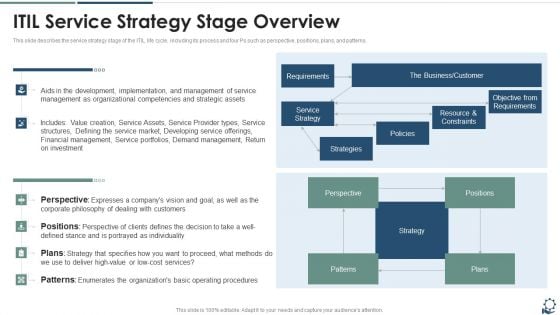 ITIL Service Strategy Stage Overview Icons PDF