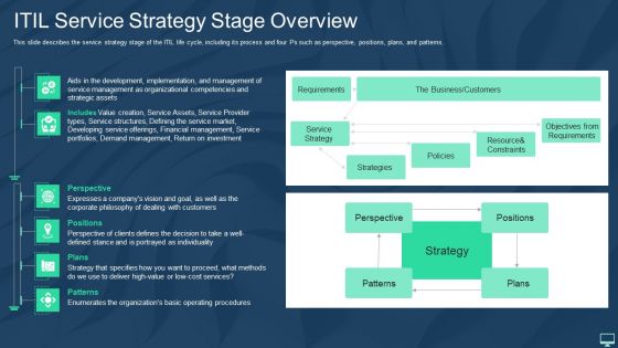 ITIL Service Strategy Stage Overview Ppt Summary Skills PDF