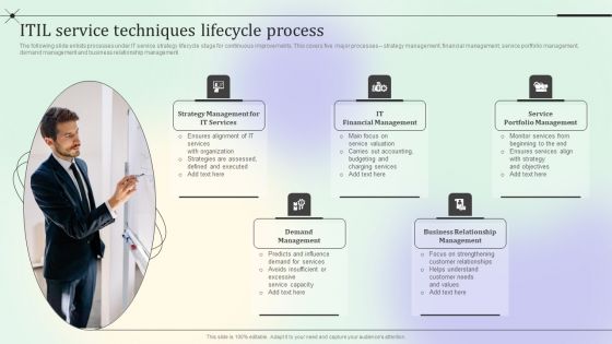 ITIL Service Techniques Lifecycle Process Mockup PDF