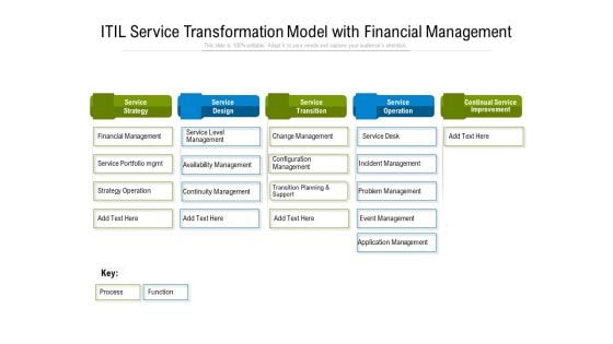 ITIL Service Transformation Model With Financial Management Ppt PowerPoint Presentation Infographics Graphics PDF