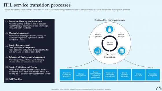 ITIL Service Transition Processes IT Service Management Framework Sample PDF