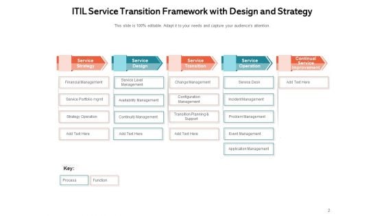 ITIL Service Transition Strategy Business Ppt PowerPoint Presentation Complete Deck