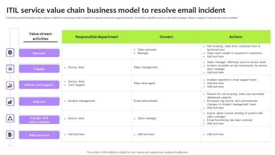 ITIL Service Value Chain Business Model To Resolve Email Incident Structure PDF