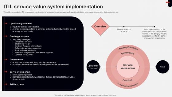 ITIL Service Value System Implementation Ppt Icon Slide Download PDF