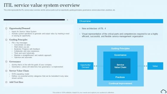 ITIL Service Value System Overview IT Service Management Framework Graphics PDF