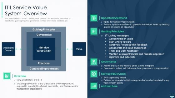 ITIL Service Value System Overview Ppt Icon Pictures PDF