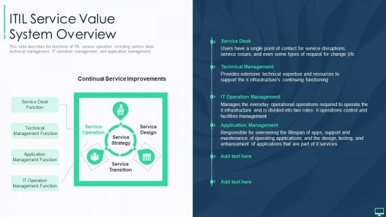 ITIL Service Value System Ppt Slides Outfit PDF ITIL Service Value System Ppt Slides Outfit PDF