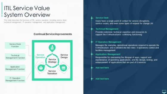 ITIL Service Value System Ppt Slides Outfit PDF