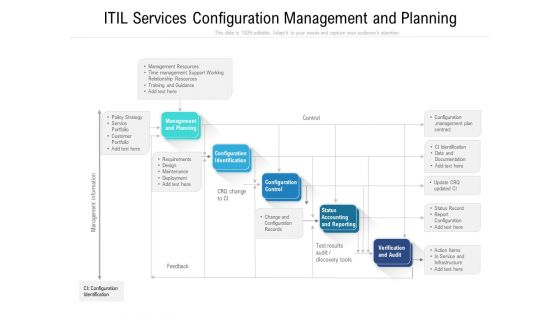 ITIL Services Configuration Management And Planning Ppt PowerPoint Presentation Inspiration Layout Ideas PDF