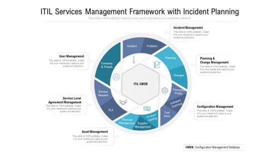 ITIL Services Management Framework With Incident Planning Ppt PowerPoint Presentation Styles Diagrams PDF