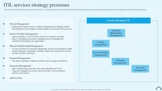 ITIL Services Strategy Processes IT Service Management Framework Designs PDF