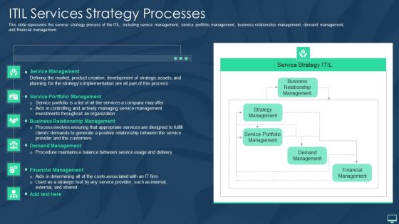 ITIL Services Strategy Processes Ppt Portfolio Clipart PDF