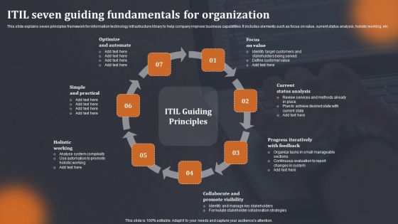 ITIL Seven Guiding Fundamentals For Organization Icons PDF