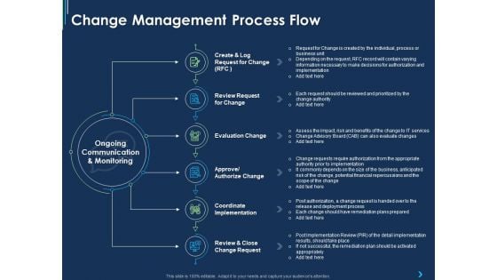 ITIL Strategy Change Management Change Management Process Flow Ppt Slides Deck PDF