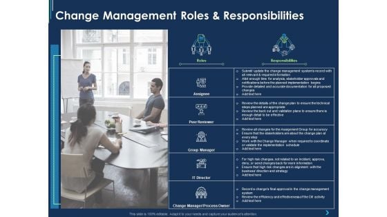 ITIL Strategy Change Management Change Management Roles And Responsibilities Ppt Files PDF