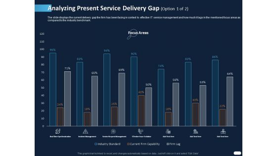 ITIL Strategy Service Excellence Analyzing Present Service Delivery Gap Focus Ppt PowerPoint Presentation Layouts Microsoft PDF