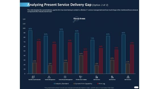 ITIL Strategy Service Excellence Analyzing Present Service Delivery Gap Management Ppt PowerPoint Presentation Slides Shapes PDF