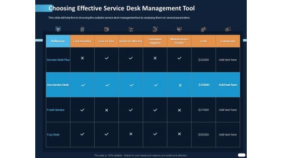 ITIL Strategy Service Excellence Choosing Effective Service Desk Management Tool Ppt PowerPoint Presentation File Example PDF