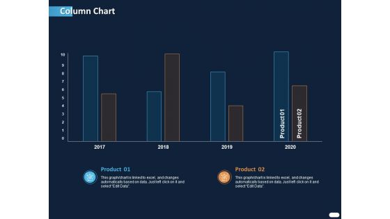 ITIL Strategy Service Excellence Column Chart Ppt PowerPoint Presentation Gallery Infographics PDF