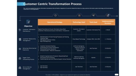 ITIL Strategy Service Excellence Customer Centric Transformation Process Ppt PowerPoint Presentation Ideas Graphics Example PDF