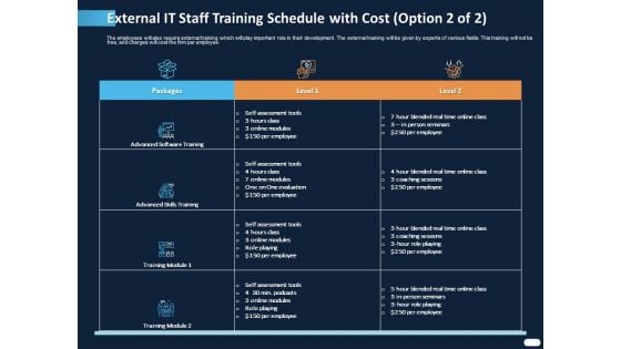 ITIL Strategy Service Excellence External IT Staff Training Schedule With Cost Training Ppt PowerPoint Presentation Layouts Demonstration PDF