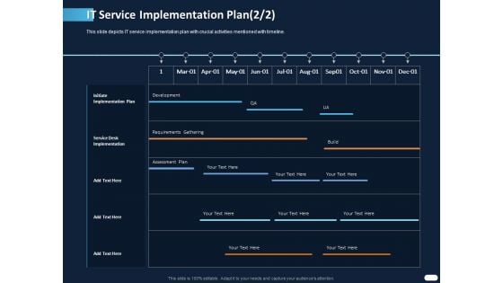 ITIL Strategy Service Excellence IT Service Implementation Plan Development Ppt PowerPoint Presentation Show Good PDF