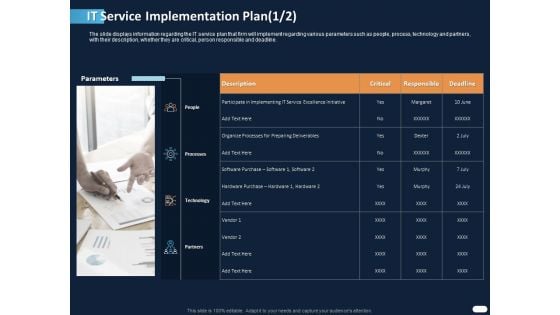 ITIL Strategy Service Excellence IT Service Implementation Plan Employee Ppt PowerPoint Presentation Diagram Templates PDF