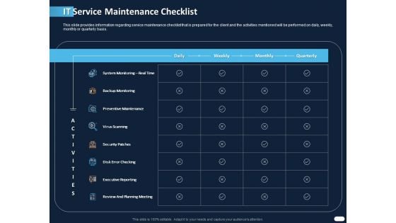 ITIL Strategy Service Excellence IT Service Maintenance Checklist Ppt PowerPoint Presentation Summary Layout Ideas PDF