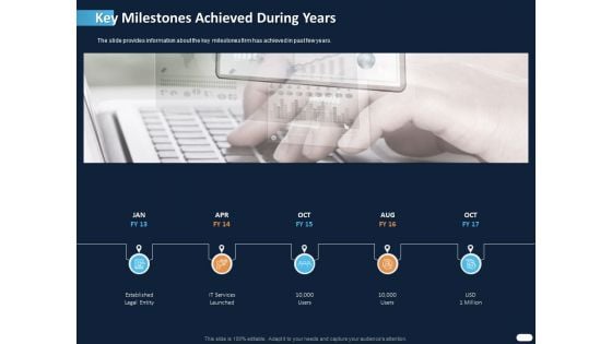 ITIL Strategy Service Excellence Key Milestones Achieved During Years Ppt PowerPoint Presentation Icon Samples PDF