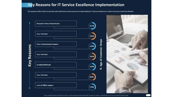 ITIL Strategy Service Excellence Key Reasons For IT Service Excellence Implementation Ppt PowerPoint Presentation Slides Template PDF