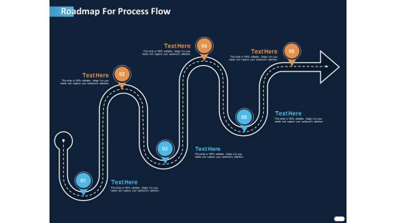 ITIL Strategy Service Excellence Roadmap For Process Flow Ppt PowerPoint Presentation Pictures Visuals PDF