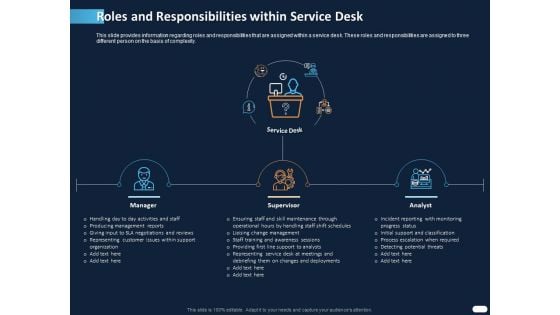 ITIL Strategy Service Excellence Roles And Responsibilities Within Service Desk Ppt PowerPoint Presentation Icon Display PDF