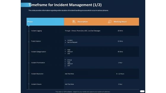 ITIL Strategy Service Excellence Timeframe For Incident Management Incident Ppt PowerPoint Presentation Layouts Clipart Images PDF