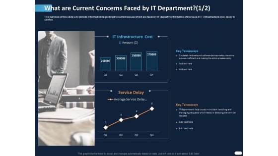 ITIL Strategy Service Excellence What Are Current Concerns Faced By IT Department Service Ppt PowerPoint Presentation Summary Professional PDF