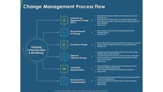 ITIL Transformation Management Strategy Change Management Process Flow Ppt Layouts Gridlines PDF ITIL Transformation Management Strategy Change Management Process Flow Ppt Layouts Gridlines PDF