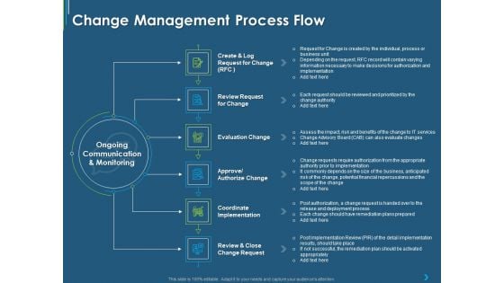 ITIL Transformation Management Strategy Change Management Process Flow Ppt Layouts Gridlines PDF