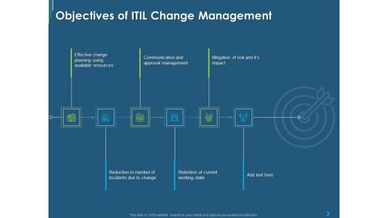 ITIL Transformation Management Strategy Objectives Of ITIL Change Management Ppt Ideas Vector PDF