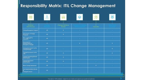 ITIL Transformation Management Strategy Responsibility Matrix ITIL Change Management Ppt Introduction PDF