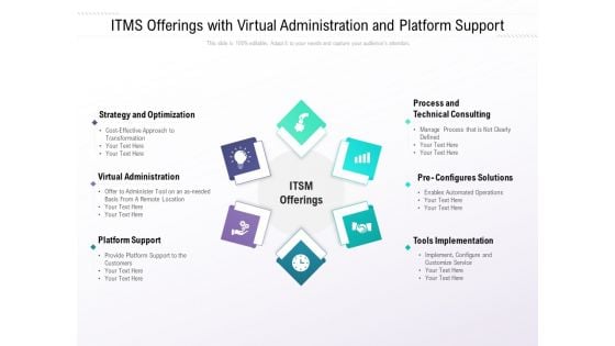 ITMS Offerings With Virtual Administration And Platform Support Ppt PowerPoint Presentation Summary Model