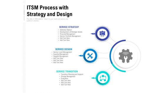 ITMS Process With Strategy And Design Ppt PowerPoint Presentation Gallery Pictures