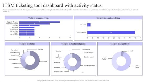 ITSM Ticketing Tool Dashboard With Activity Status Guidelines PDF