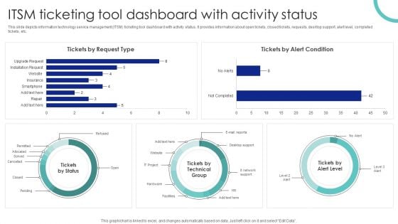 ITSM Ticketing Tool Dashboard With Activity Status Ppt PowerPoint Presentation File Diagrams PDF