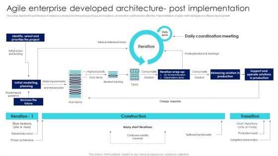 IT Agile Framework Agile Enterprise Developed Architecture Post Graphics PDF